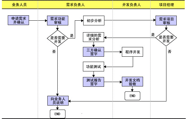 开发2.gif