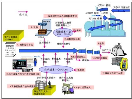 规格